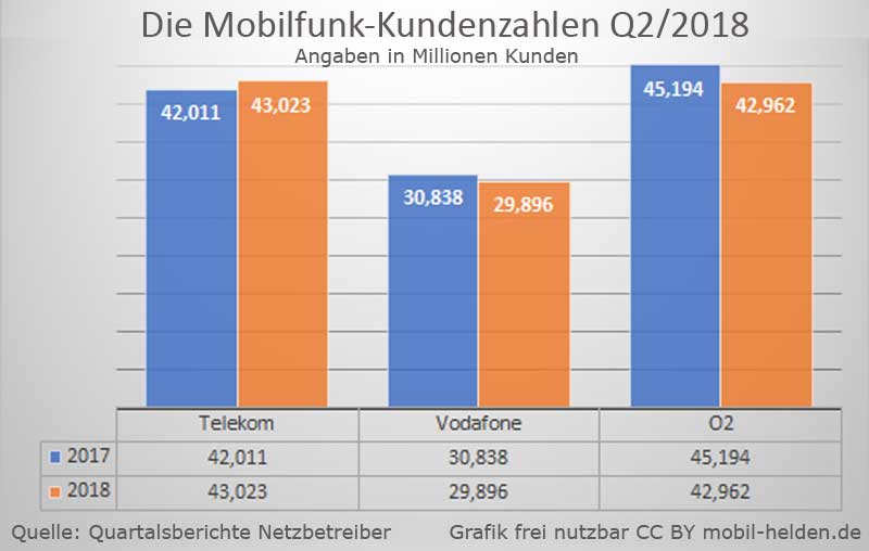 D1 Tarife Günstig Und Billig Ins Telekom Netz Telefonieren Die